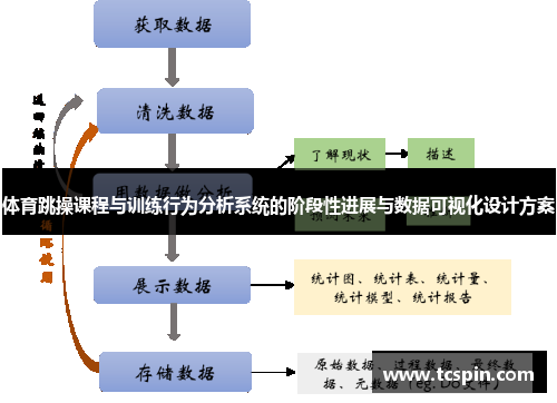 体育跳操课程与训练行为分析系统的阶段性进展与数据可视化设计方案