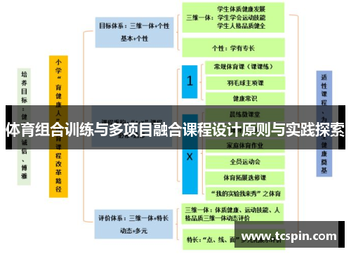 体育组合训练与多项目融合课程设计原则与实践探索